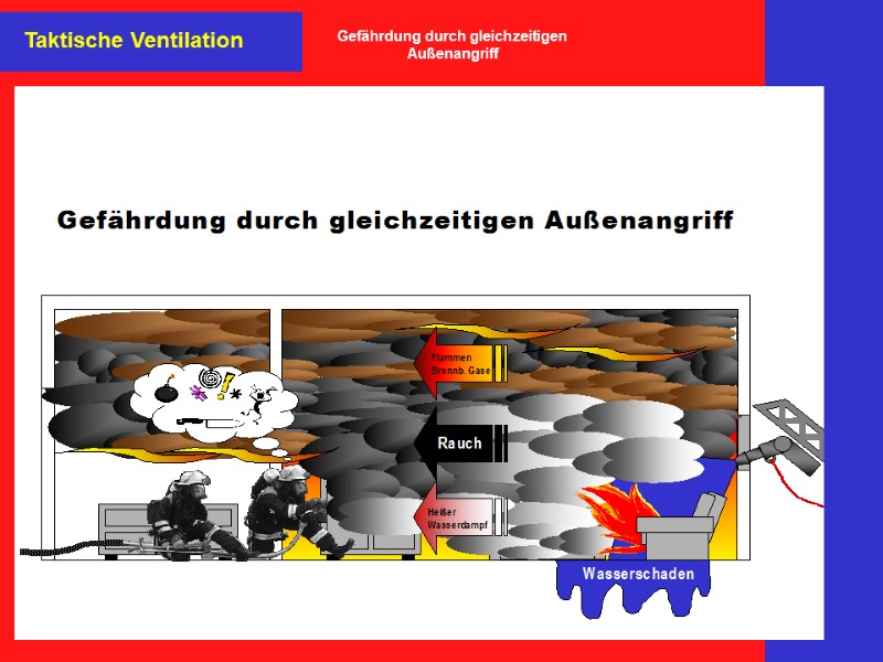 Taktische Ventilation Gefährdung durch gleichzeitigen Außenangriff